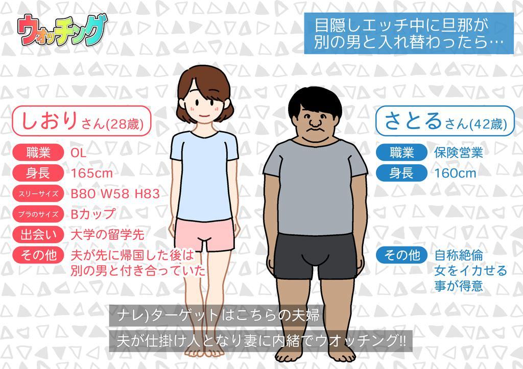 どっきり夫婦のプロフィール